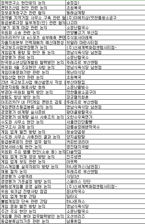 회의랍시고 맛집투어 다넜구만
