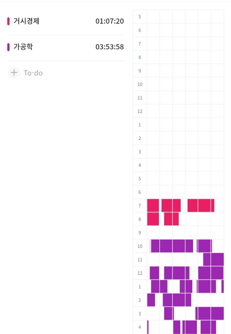 와 진짜 씨발스럽다 재미없는 과목 듣는게 하루이틀도 아닌데 왜 이렇게 좆같지? 근데 왜인지 알 것 같음 지금까지는 재미없는 과목 들어도 내 손으