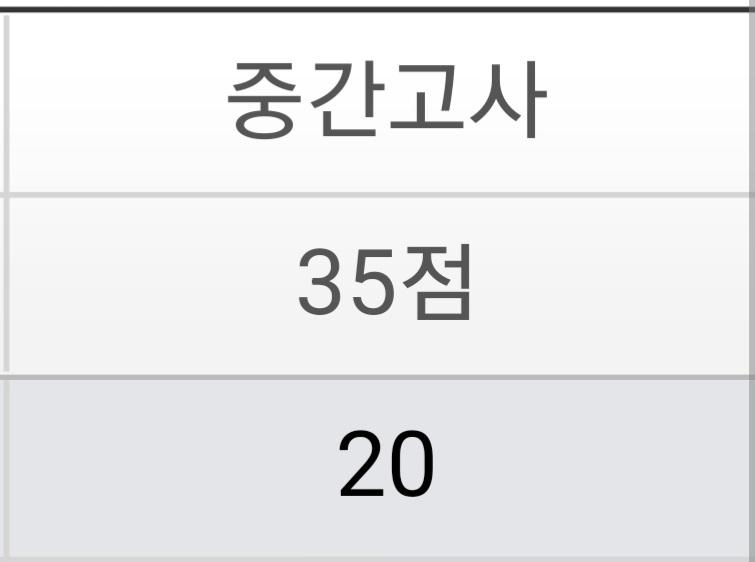 오 딱 평균점이네? ㅋㅋㅋㅋㅋㅋㅋㅋㅋㅋㅋㅋㅋㅋㅋ 행정학 오픈북으로 했는데 뭐 맞는지 틀리는지 1도 모르겠고 시간을 2시간이나 줘서 뭔가 싶었는데