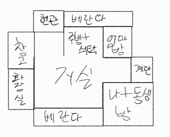 대략적인 구조만 알면 되는거라 비율같은건 신경 안썼어..! 우리집은 단독주택 2층집이라 계단 올라가면 책방이랑 언니방, 옥상이 있는 구조야! 2