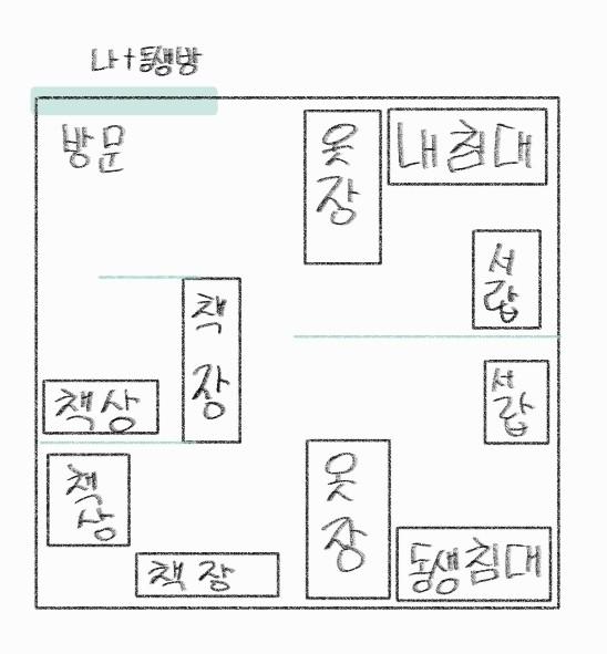 대략적인 구조만 알면 되는거라 비율같은건 신경 안썼어..! 우리집은 단독주택 2층집이라 계단 올라가면 책방이랑 언니방, 옥상이 있는 구조야! 2