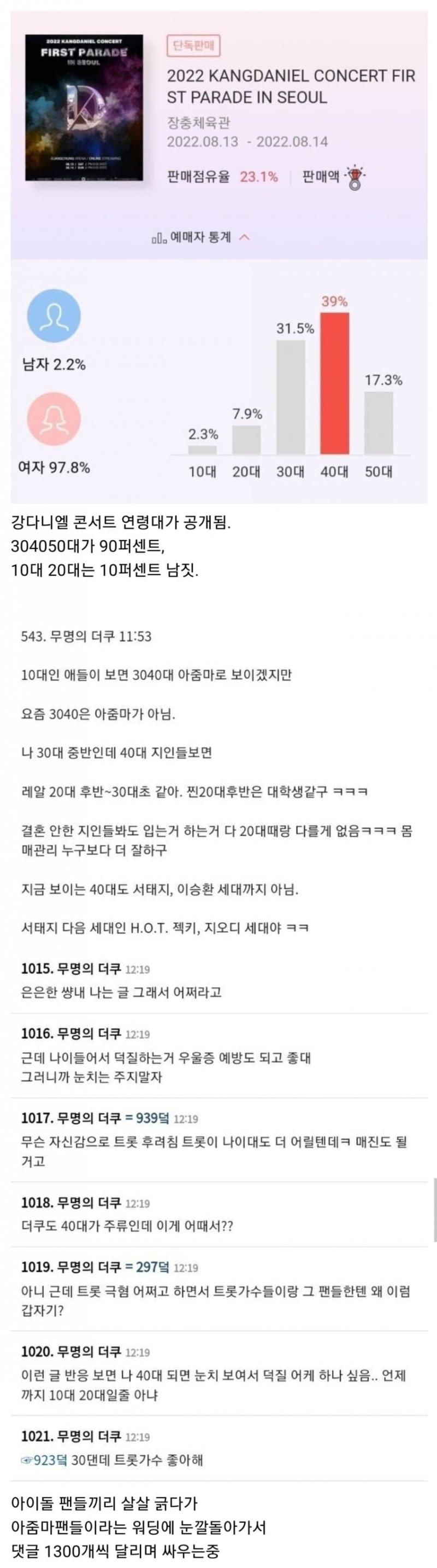 40대ㅅㅂㅋㅋ