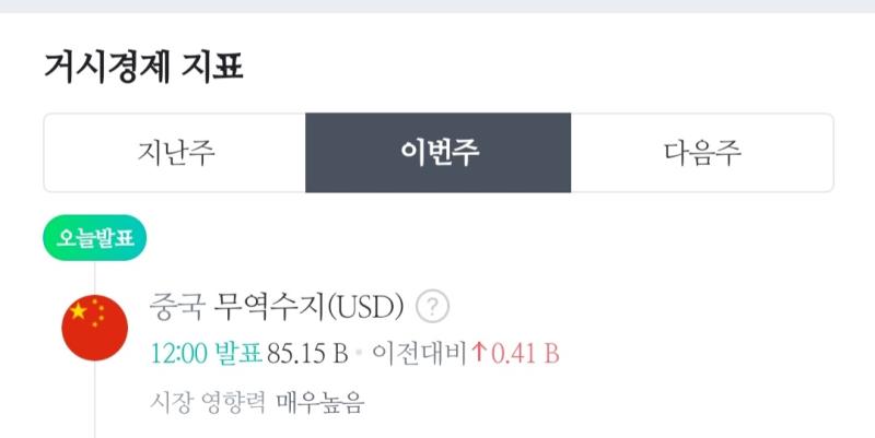 이제는 거시경제라는 단어만 보여도 흠칫함 경제에 흥미를 붙여보라는 말을 실천하기 위해 네이버 메인에 경제 카테고리 띄워놓고 오만 거 다 보는 중