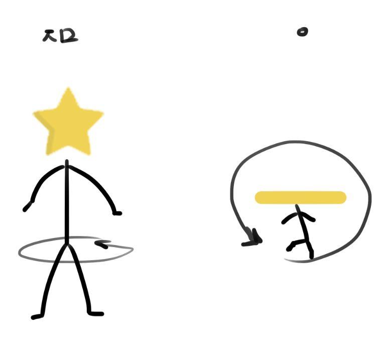 1. 골반을 훌라후프하는 것처럼 돌린다. 도는 방향은 상관 없어. 최선을 다해서 넓~~게 하는 편이 좋지만, 좁다고 효과 없는건 아님(최대로 하