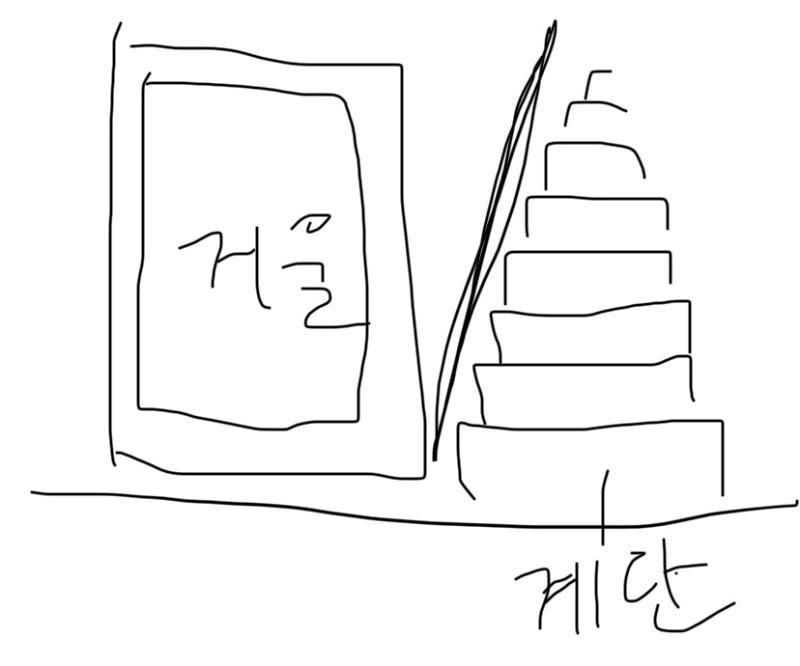 그 다들 학교에 꼭 있는 전신거울 알아? 꼭 밑에 학부모회 기증 이런 거 적혀있는ㅋㅋ 그 거울이 1층에서 지하로 내려가는 계단 입구를 막도록 배