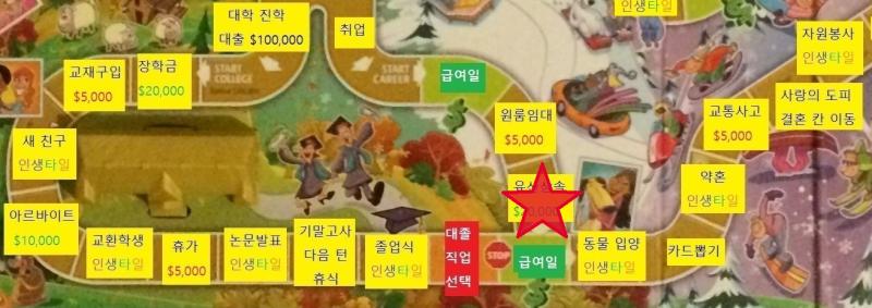 두번째 턴, 스레더들의 차례 스레더 대표 >>80은 대학, 취업의 길 중 하나의 길을 골라주시길 바랍니다.