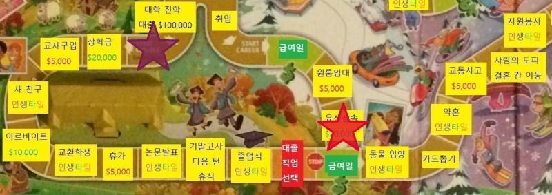 두번째 턴, 스레더 공동대표 >>80은 대학을 선택했습니다. 대출을 받습니다. 스레더 공동대표 >>82는 (1,10)으로 다이스를 돌려주시길 바