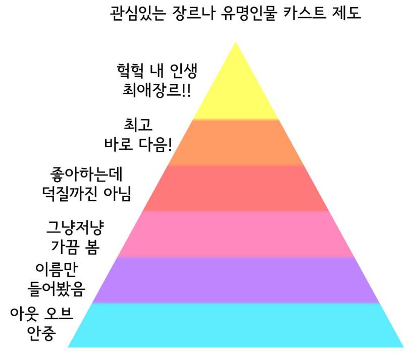 이것도 있네