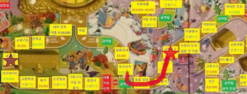 세번째 턴, 스레주의 차례 스레주는 다이스를 굴려 4가 나왔습니다. 4칸 이동합니다. 급여일 칸을 통과합니다. 급여를 받습니다. 교통사고 칸에