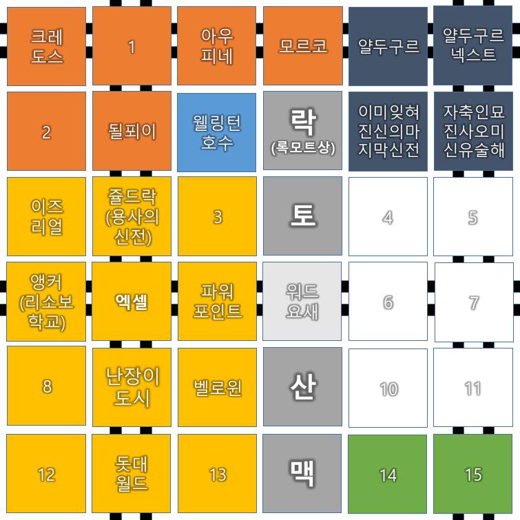 제국력 1297년 (마왕 크갈카 부활 59년 전), 얄두구르넥스트. 닭수인 12명이 원탁에 앉아 회의를 하고 있다. 닭수인 11명은 우리종족끼리