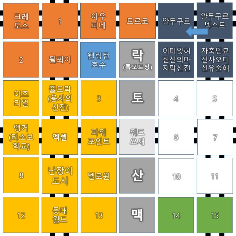 나갸그는 얄두구르넥스트에서 엑셀로 가기 위해 얄두구르로 향했다. 얄두구르넥스트와 얄두구르 사이에서 나갸그는 또 다른 제국의 첩자를 만나게 되었다