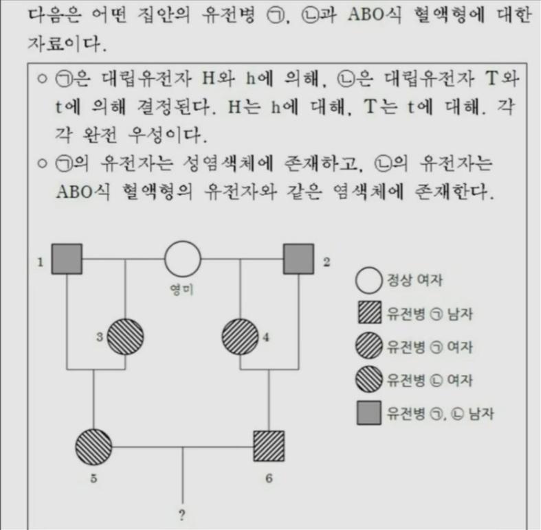 내 기준 레전드