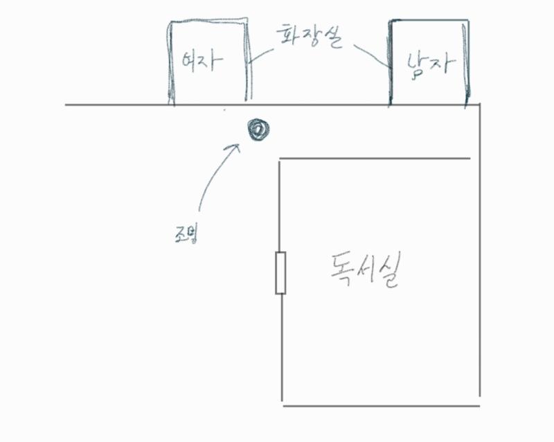 대충 이렇게 생겼어
