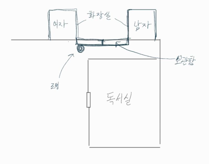보관함은 여자화장실과 남자화장실 사이의 복도 벽에 밀착되어 있었는데 금속으로 되어있고 여기저기 찌그러진 오래된 흔적이 가득한 보관함이였지. 녹화