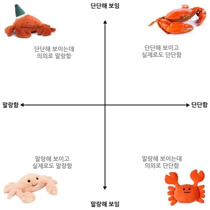 난 제 2사분면에 해당하는 사람인 듯 그리고 지난주 금요일과 같은 장소에서 공부하는 중 앉아 있으면 사람들 왔다갔다 하는 것도 보이고 좋다 무엇