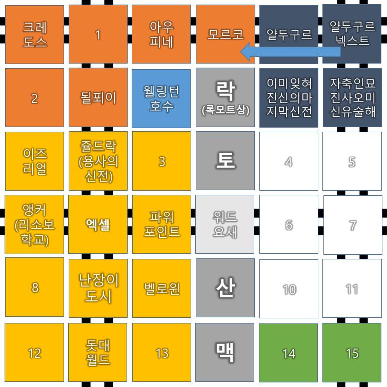 나갸그는 모르코역 근처에서 >>357 상인단을 만났다. >>357 상인단은 대륙 북부 횡단 열차와, 대륙 서부 종단 열차의 교차역인 >>357를