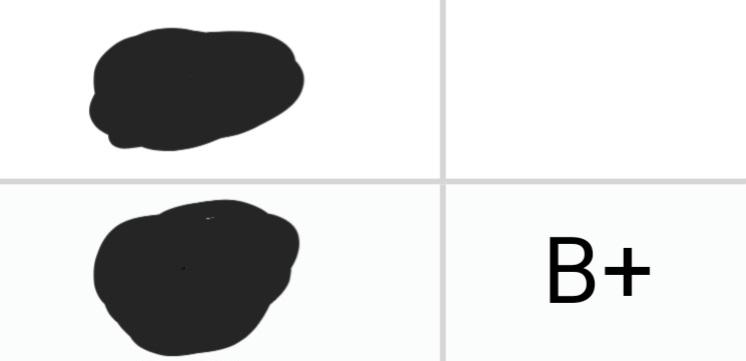 오늘의 일기 1. 딥러닝 교양 과목 성적이 아침나절부터 떴다 B+ 받았다 기분 아주 좋음 사실 예상대로 나온 것이기는 하지만 그래도 비전공자에다