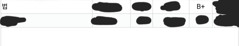 법 과목 성적 뜸 감사합니다 미친 내가 비쁠이라니 그 와중에 중간고사 좆망했다고 생각했는데 기말고사랑 점수 차이 거의 안 나는 거 실화냐 그리고