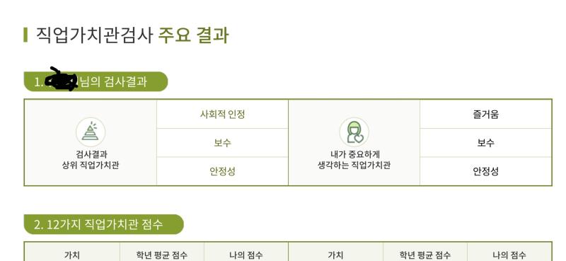 하고나서 생각해본건데 검사하면서 자꾸 의사를 찾고있는 나를 발견함(ㅋㅋ) 돈 많이 벌기 위해서라면 다른직업도 많은데 왜 굳이 의사일까.. 솔직히