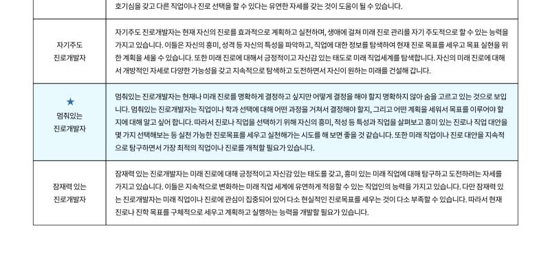 나머지 거의 정확비슷하게 나온듯