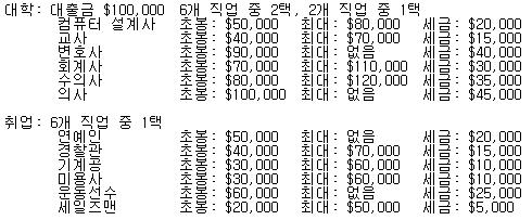 네번째 턴, 스레더들의 차례 스레더 대표 >>88은 다이스를 돌려 10이 나왔습니다. 10칸 이동합니다. 대학을 졸업했습니다. >>94는 (1,