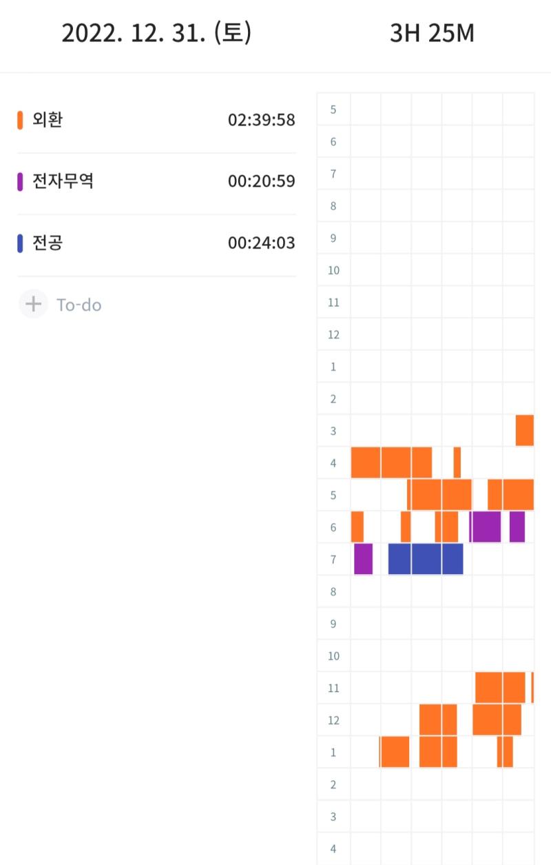 전자무역 = 이 자격증의 계륵 같은 존재....... 20분만에 네이버 블로그로 정리본 보고 필기 갈겨버림 오늘 총 공부시간! 학기보다 더 열심