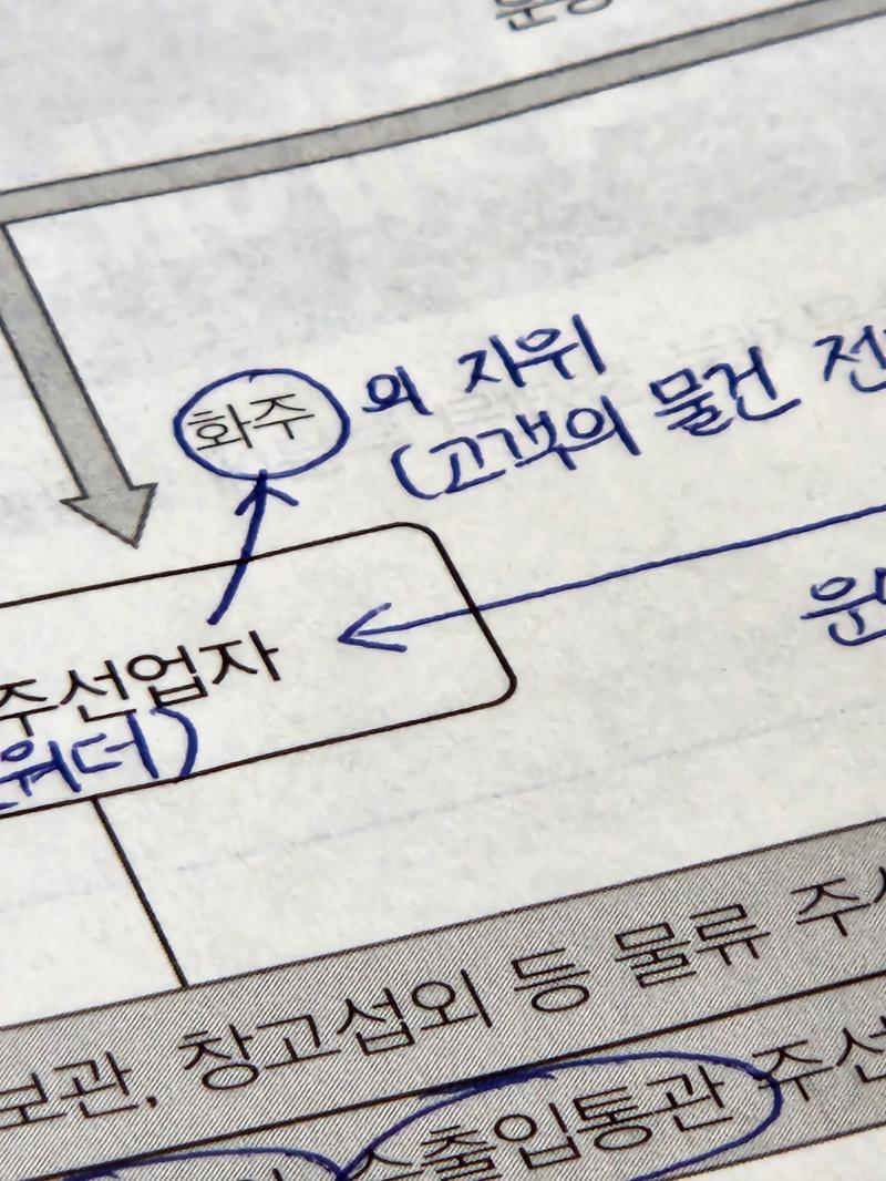왜 들었는데 표시가 안 돼......? 운송은 좀 재밌어 보이는군 tmi) 1학년 때 이 부분 재미있어서 과 바꿈