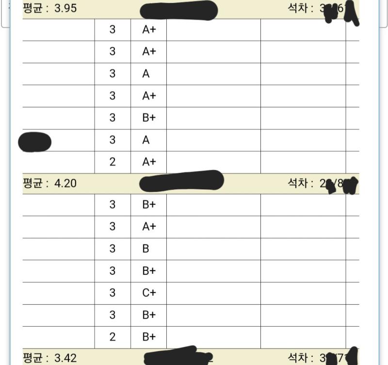 대충 1x명 빠지고 1x등 떨어졌으니 유지라고 치면.... 성공적...? 아 근데 아무리 생각해도 2-1에 4.2 받고 2x등 한 건 좀 빡침
