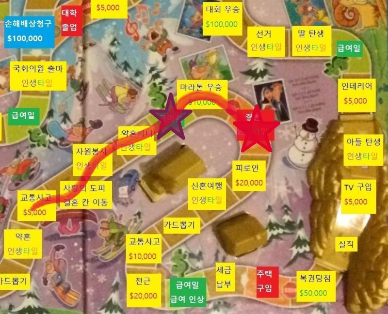 다섯번째 턴, 스레주는 주사위를 굴려 8이 나왔습니다. 스레주는 8칸 이동합니다. 결혼칸에 왔습니다. 스레주는 결혼합니다. dice(1,10)