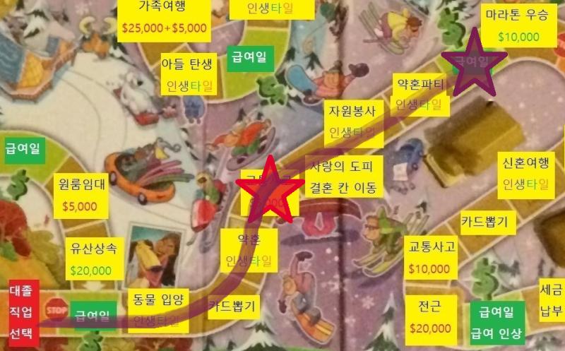 네번째 턴, 스레더들의 차례 스레더 대표 >>88이 주사위를 굴려 10이 나왔습니다. 10칸 이동하여 대학을 졸업하자 스레더 대표 >>101이