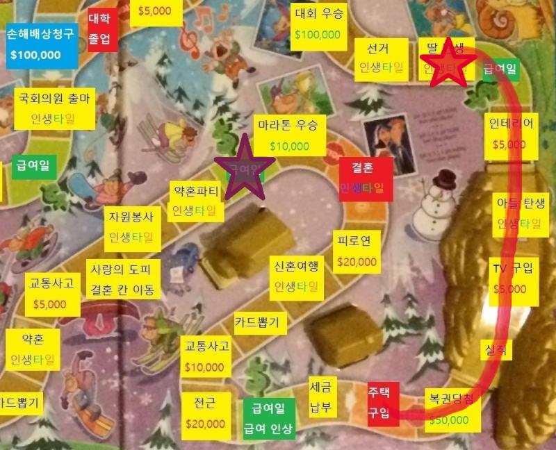 다섯번째 턴, 스레주의 차례 스레주는 주사위를 굴려 8이 나왔습니다. 8칸 이동하는 중 결혼 칸에서 멈춰서 결혼을 합니다. 인생타일과 스레더로부