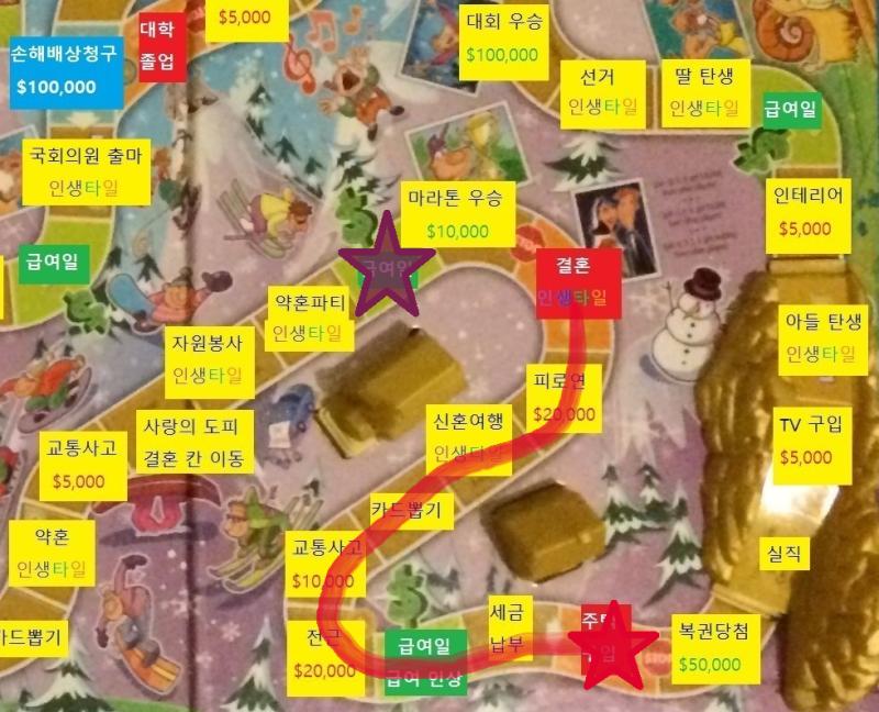 다섯번째 턴, 스레주의 차례 스레주는 주사위를 굴려 8이 나왔습니다. 8칸 이동하는 중 결혼 칸에서 멈춰서 결혼을 합니다. 인생타일과 스레더로부