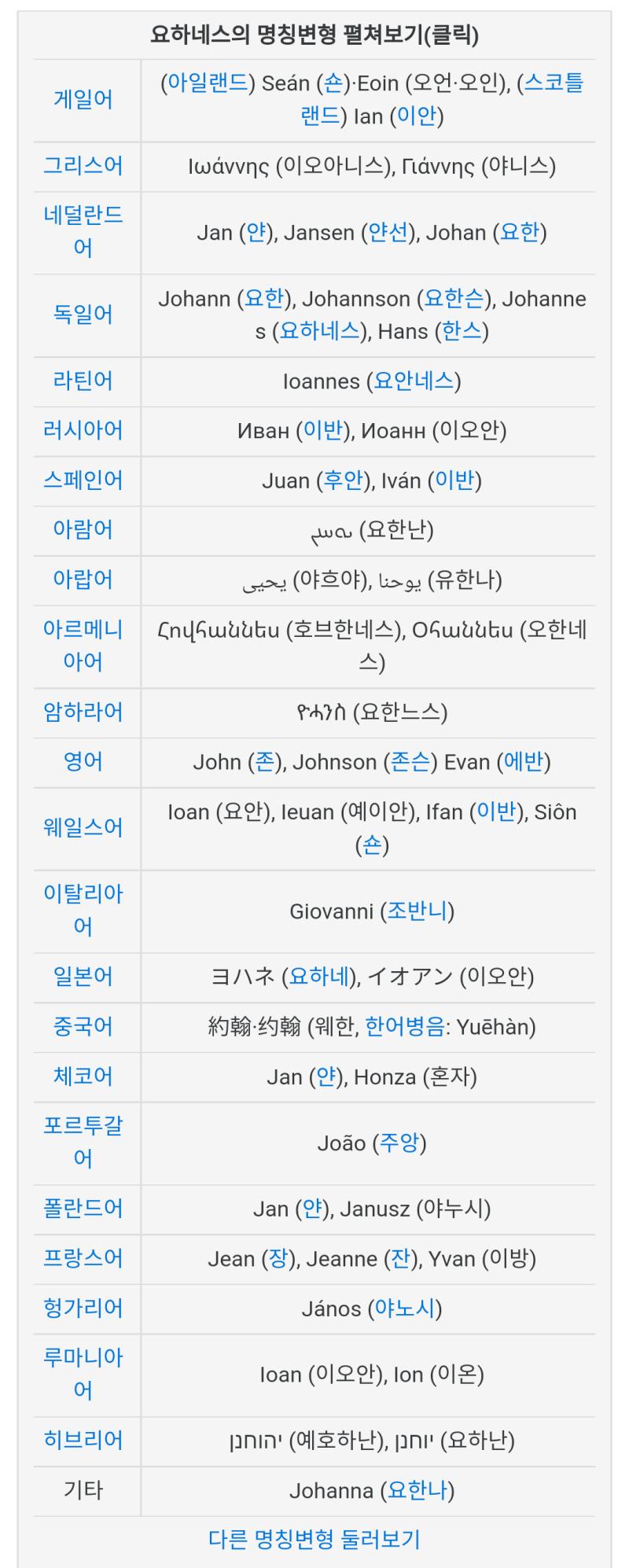 >>4 추가하자면 https://thredic.com/index.php?document_srl=44884407 여기서 알아낸건데 서양이름은 하나