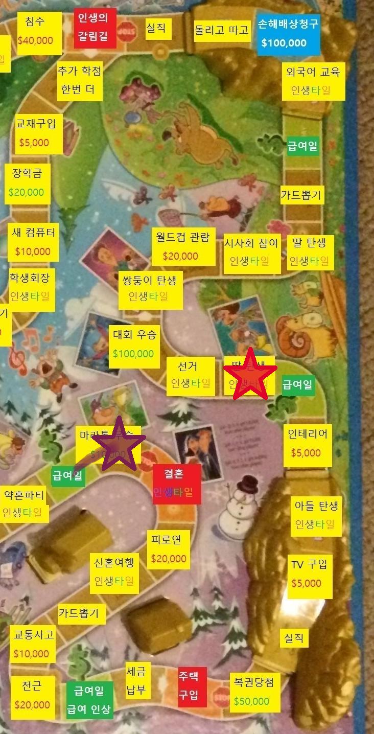 여섯번째 턴, 스레더들의 차례 스레더 대표 >>114는 주사위를 돌려 1이 나왔습니다. 1칸 이동합니다. 스레더들은 마라톤대회에 나가 우승합니다