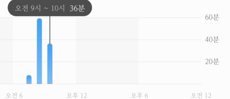 아침 홈트...🫠 스트레칭으로 기록하니 85칼로리 소모했다고 뜨네 이거 맞나 저녁에 눈 내리네 저녁에도 홈트 조져줄게