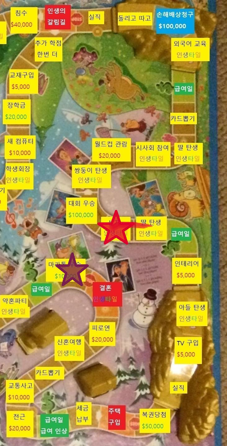 일곱번째 턴, 스레주의 차례 스레주는 주사위를 굴려 1이 나왔습니다. 스레주는 1칸 이동합니다. 스레주는 선거에 출마합니다. 인생 타일 1장을