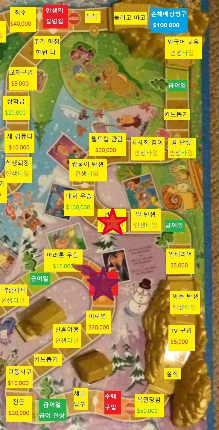 여덟번째 턴, 스레더들의 차례 스레더들은 주사위를 굴립니다. 1 이상의 값이 나와 1칸 이상 이동합니다. 결혼 칸에 멈춥니다. 스레더들은 결혼을