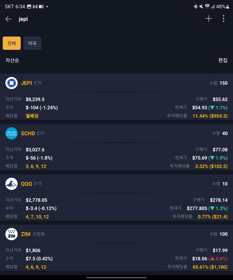 전역시 굴리게 될 포트폴리오. qqq 더 빠지면 더 담고 싶다. 투자 참 편해졌다. 시장만 따라가면 되니까. 리얼티인컴도 담고 싶은데 그건 배당