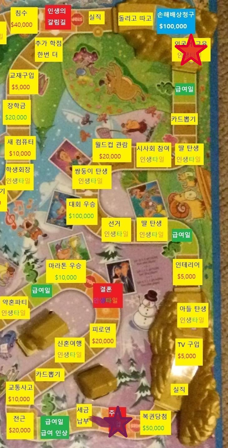 열번째 턴, 스레더들의 차례 스레더들은 주사위를 굴려 1 이상의 값이 나왔습니다. 주택 구입 칸에 도착합니다. 스레더들의 현재 소지 현금은 $1
