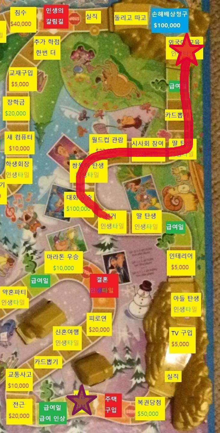 아홉번째 턴, 스레주의 차례 스레주는 주사위를 굴려 8이 나왔습니다. 스레주는 8칸 이동합니다. 급여일 칸을 지나갑니다. 급여를 받습니다. 외국