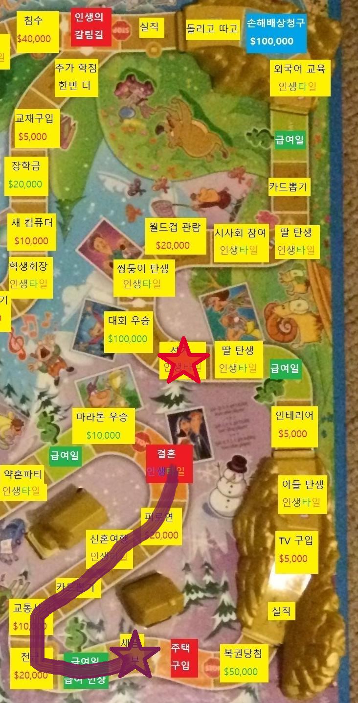 여덟번째 턴, 스레더들의 차례 스레더들은 주사위를 굴려 1 이상이 나와 1칸 이상 이동하다가 결혼 칸에서 멈춰 결혼합니다. 스레더들은 결혼합니다