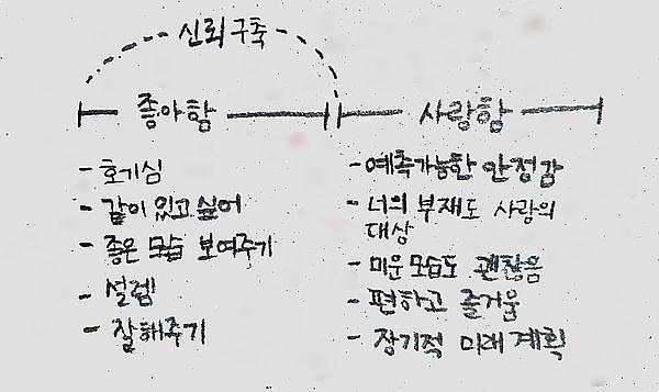 -좋아함과 사랑함