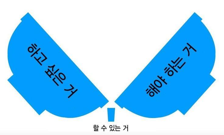하핫 그래도 그동안 우울해하면서 쫀 것치곤 잘 털었다 이제 나에게 남은 한 가지 문제는 직장에서 버틸 수 있느냐겠지 안녕하세요 말하는 감자입니다