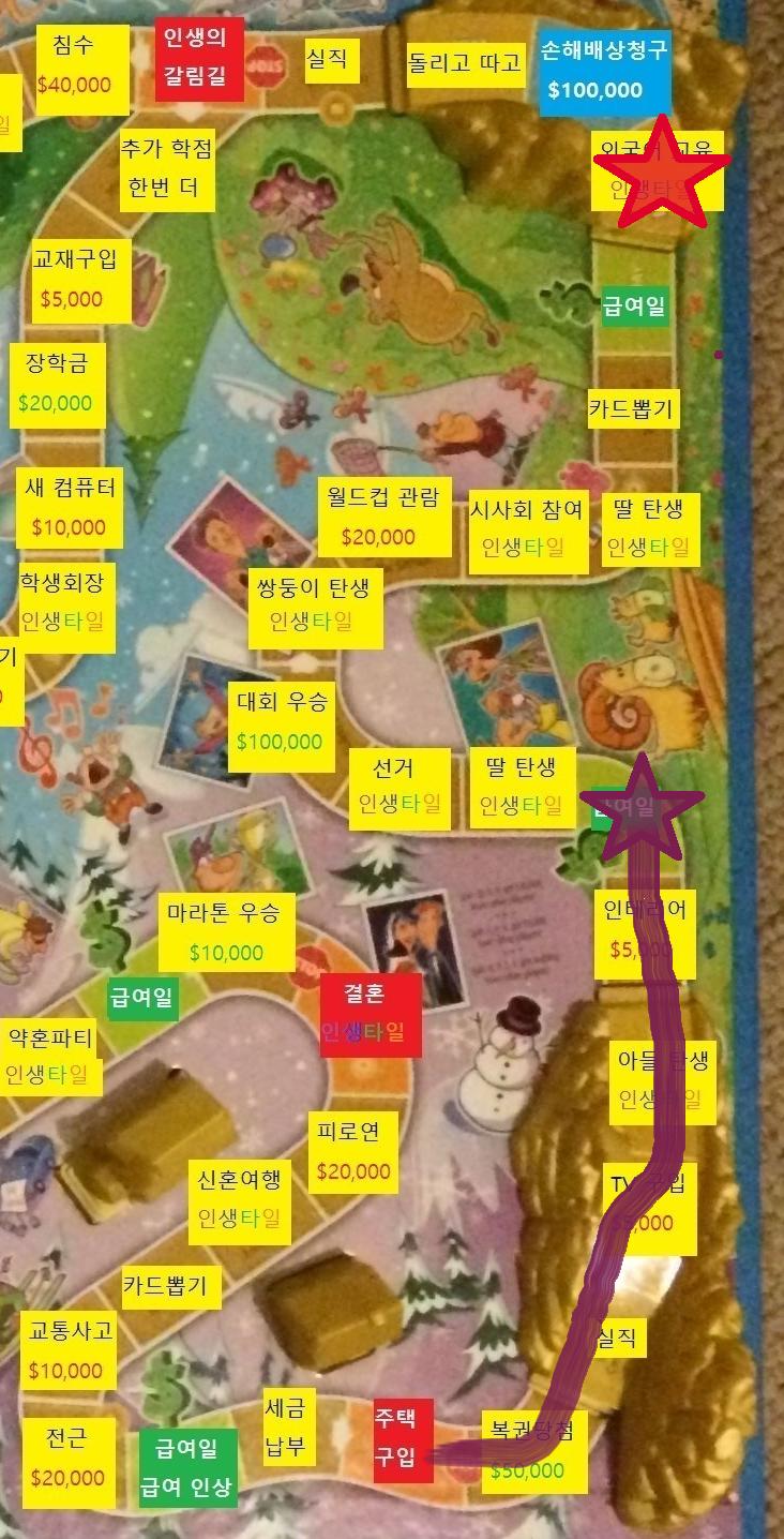 열번째 턴, 스레더들의 차례 스레더들은 주사위를 굴려 1 이상의 값이 나와 주택 구입칸에 왔습니다. 스레더 공동 대표 >>133이 이동주택을 구