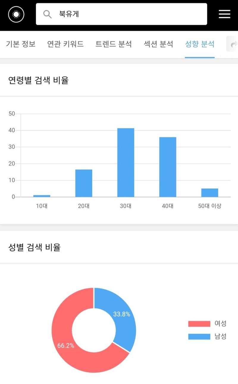 >>318 당장 북유게가 저런데 남유게도 저정도는 아니겠지만 더쿠 2중대 되가는건 확실한거같음 정치글도 막 늘고, 지들 딴에는 생활에 직접적인