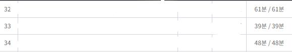 32, 33, 34강 들었다 내일 목표 50회 무역계약 오답노트 51회 무역계약 풀기 50회 무역영어 기출.... 맛보기? 유형 익히기 신용장결