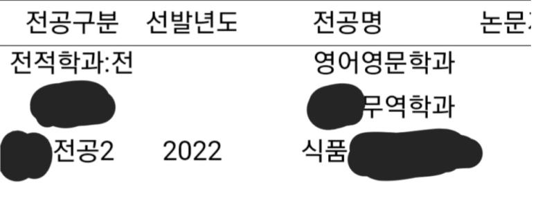 학과 변천사 문학사가 나올 운명이었는데 무역학사에 이학사로 졸업하게 생긴....... 현직자 카페에서 이런저런 정보를 얻어보고 있는데 내가 갈