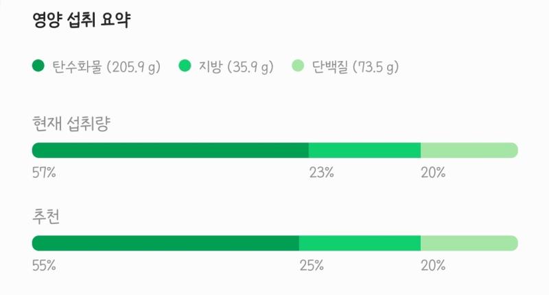 닭가슴살 만두 존맛인데 너무 비쌈 ㅡㅡ