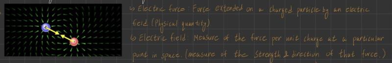 Electric Force: Electric Field한테 물어봐. Electric Field: Electric Force한테 물어봐.