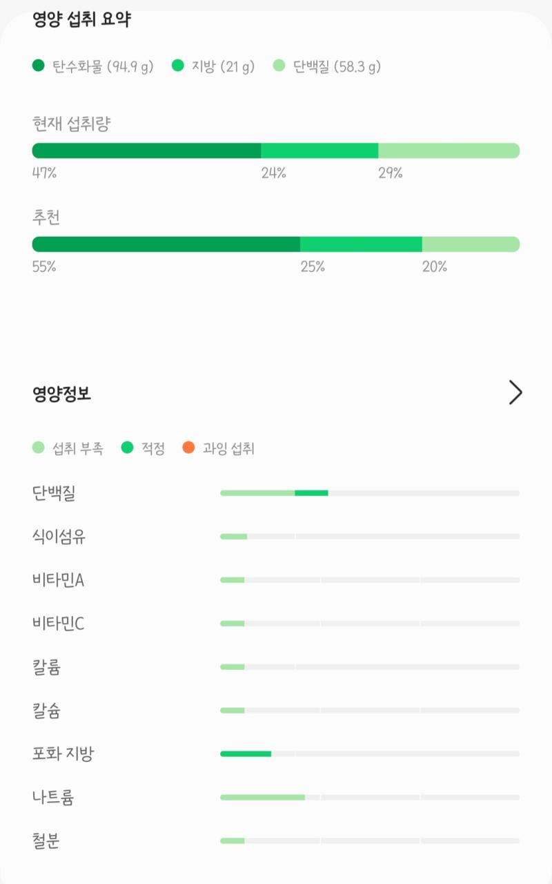 어찌저찌 시간이 어그러져서... 걍 안 먹다시피 했네